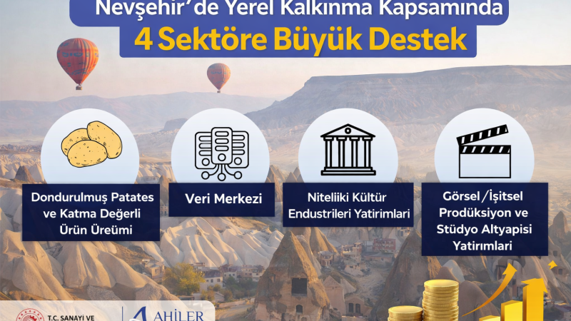 Nevşehir’de Yerel Kalkınma Kapsamında 4 Sektöre Büyük Destek
