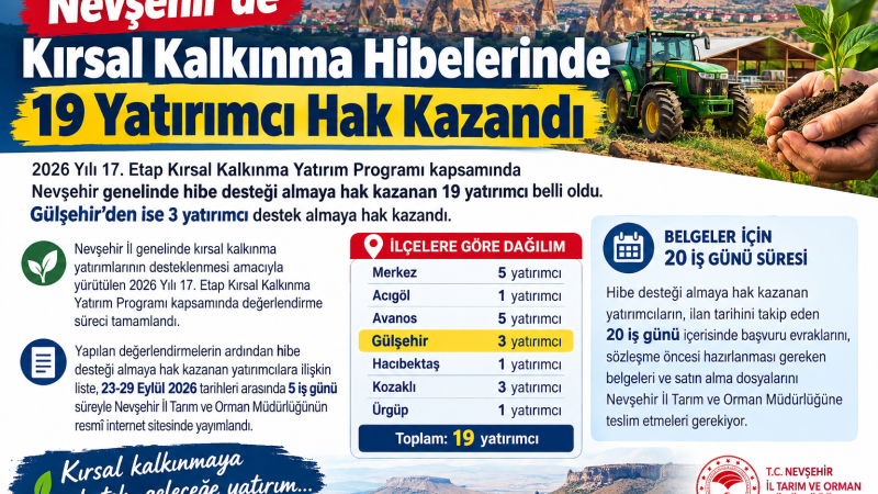 Nevşehir’de 19 Yatırımcı Kırsal Kalkınma Hibesi Kazandı